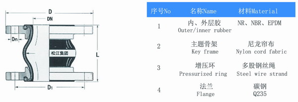 白色橡膠接頭結構圖