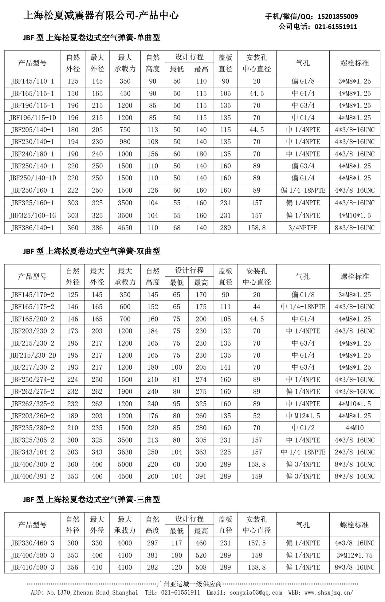 JBF卷邊式橡膠空氣彈簧