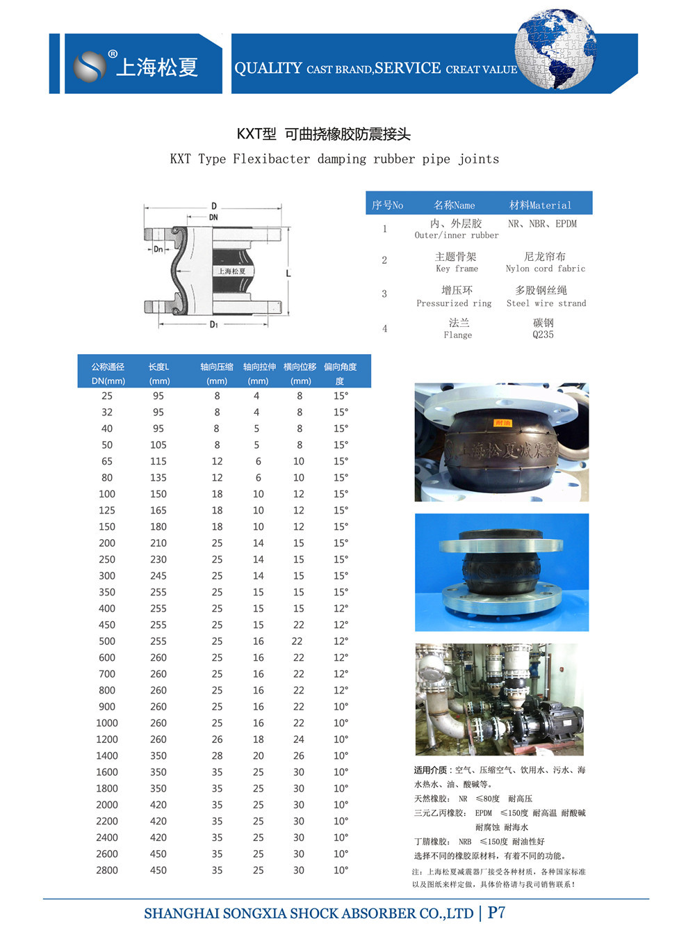 單球體橡膠接頭產品參數表